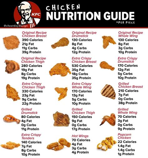 How many carbs are in chicken - calories, carbs, nutrition
